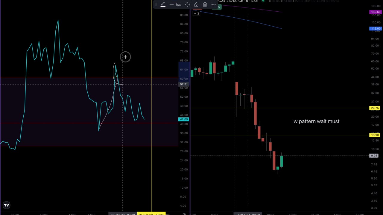 live trading