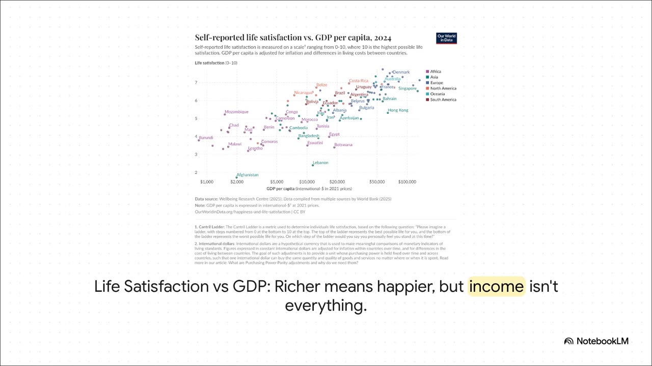 The world; today better awful and improve able