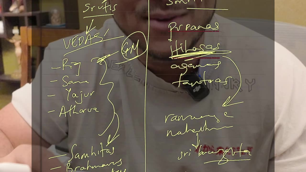 The Complete Map of Hindu Scriptures (Daily Scripture Study Day 128)