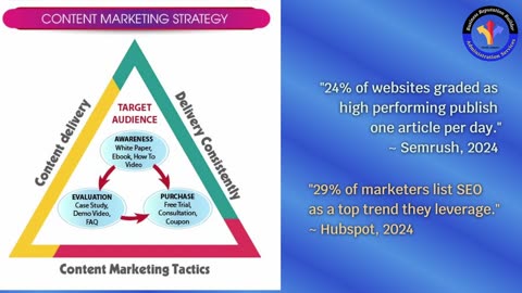 Content MArketing Tips