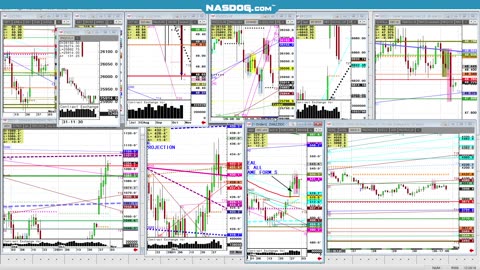 Todays FUTURES Markets, What's the Hard Trade?
