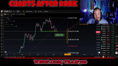 CRYPTO NUKED AGAIN! How much longer, and how much farther! Charts after dark!