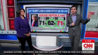 CNN's Harry Enten Spells Out Bad News For Left Who Think Trump's Grip On GOP Weakening