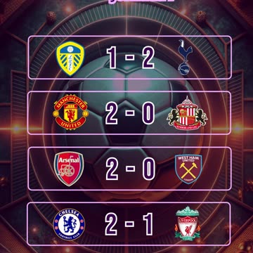 Resultado de los partidos mas destacados del día 4 de Octubre.