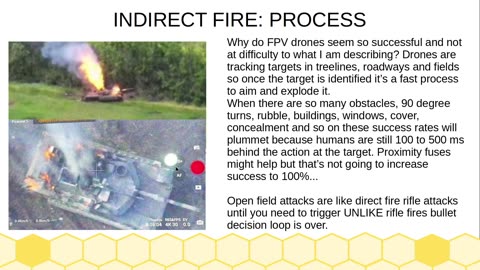 The Missile Problem and WWIII: How Indirect Fire Delays Victory