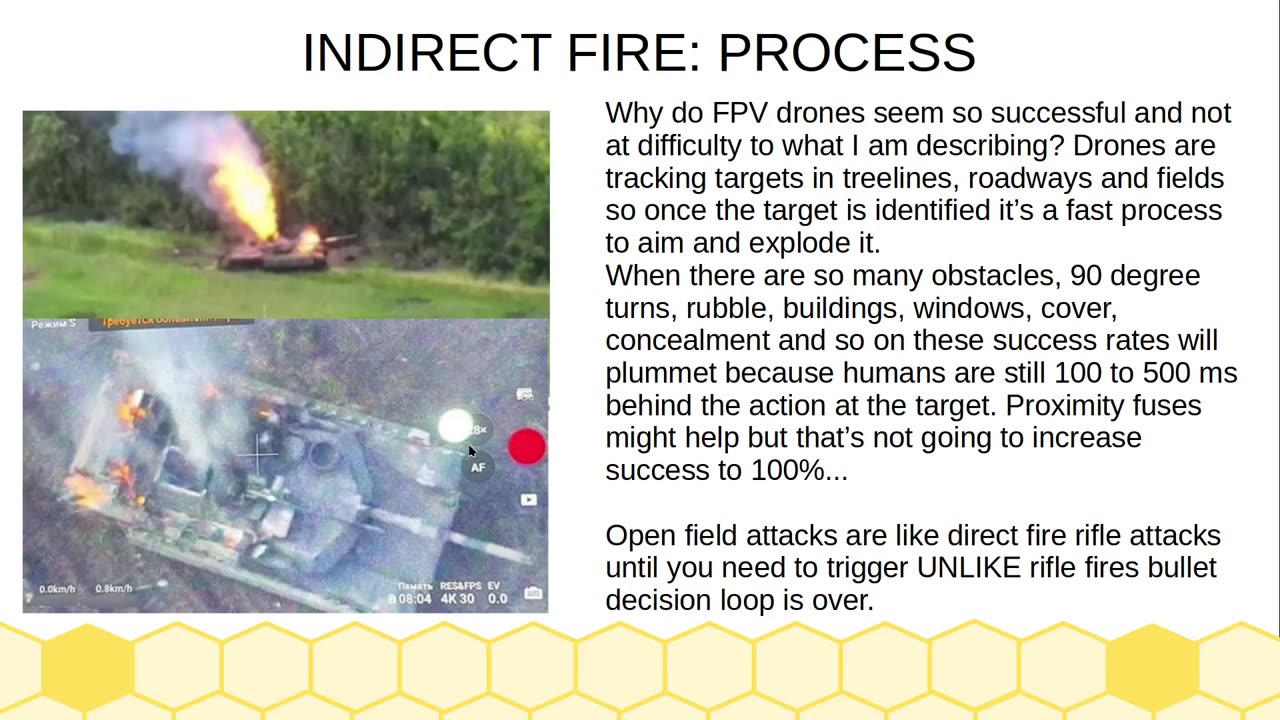 The Missile Problem and WWIII: How Indirect Fire Delays Victory