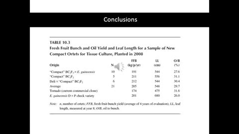 Alt-Tech S2 43 Oil Palm Genetics Part 2