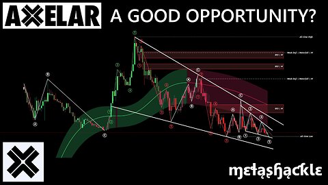 🚀 Potential Opportunity Alert for #Crypto Investors & Traders! 💰#Axelar