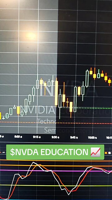 $NVDA 📈