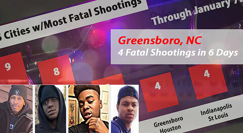 Greensboro NC - Cities with the Most Fatal Shootings in 2025