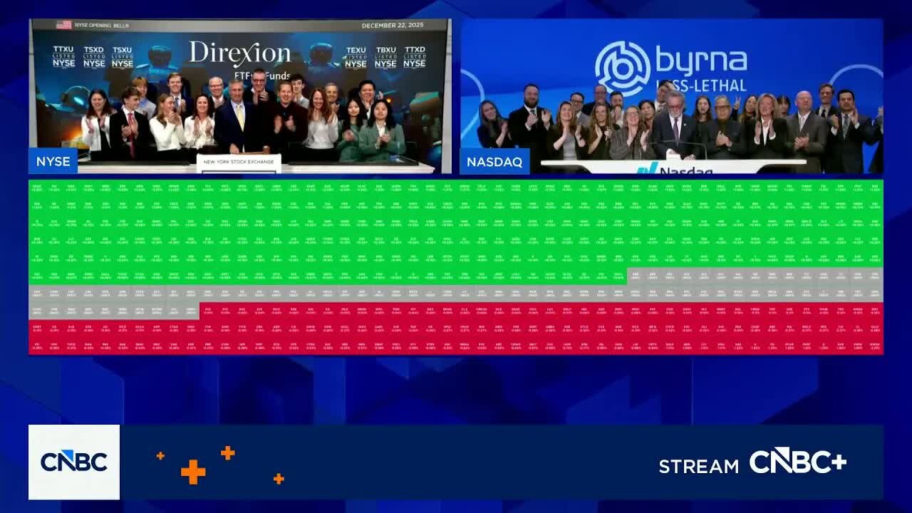 Opening Bell: December 22, 2025