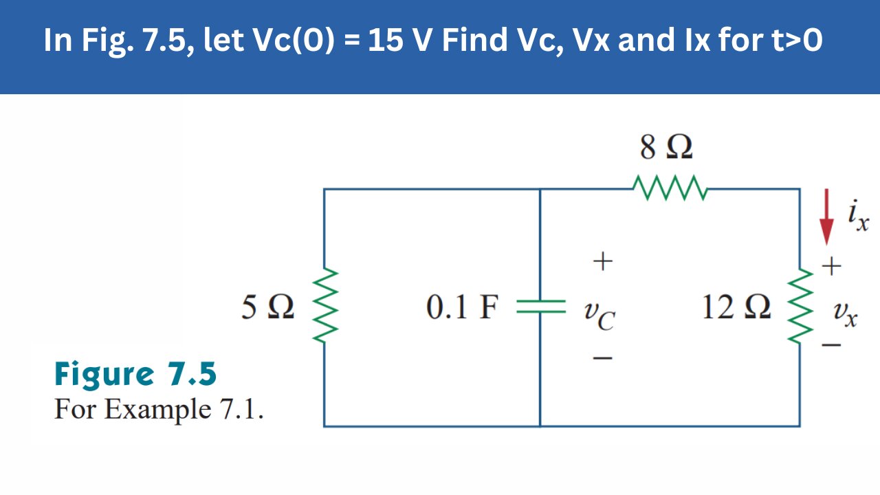 Example 7.1 | In Fig. 7.5, let Vc(0) = 15 V Find Vc, Vx and Ix for t>0 | FEC 4th Edition