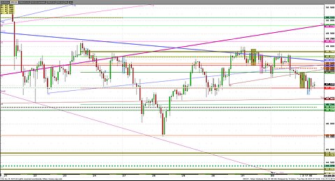 Nov4 Tues am look @Futures across board, silver slips