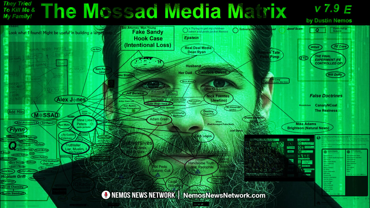 WHAT IS THE MOSSAD MEDIA MATRIX?