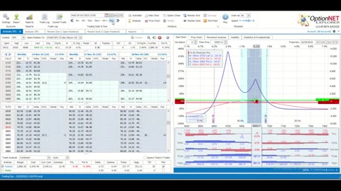 TWMT: Week Ending October 31, 2025: Did I Just Day Trade