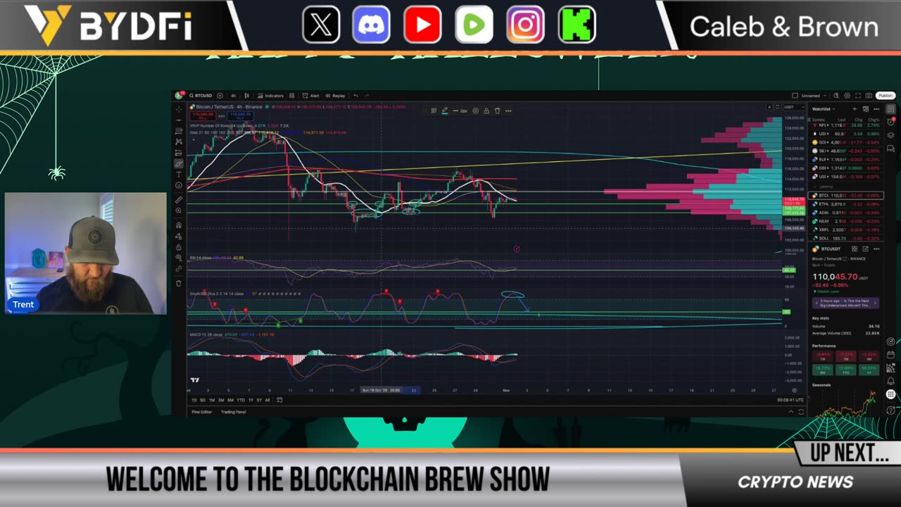 Bitcoin & Crypto Weekend TA Update