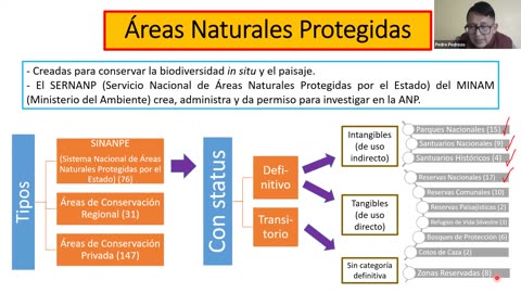 ADC SEMIANUAL 2023 | Semana 22 | Biología S1