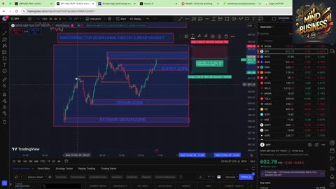 MYB- HOW TO MASTER TOP DOWN ANALYSIS ON BEAR CHART (3.3)