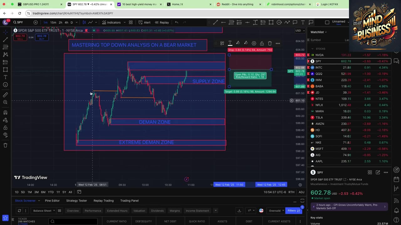 MYB- HOW TO MASTER TOP DOWN ANALYSIS ON BEAR CHART (3.3)