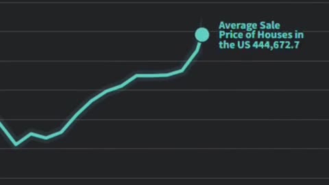 Home Prices vs Median Income: The Scary Truth