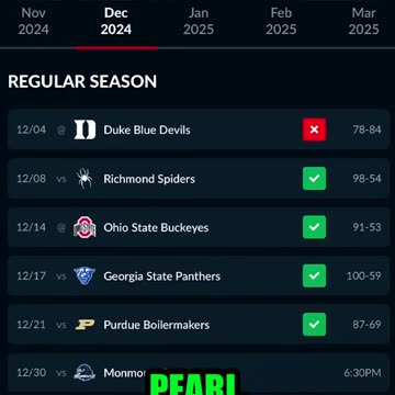 Auburn is the best college basketball team in the country