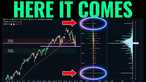 The Stock Market Is About To Go Crazy This Week