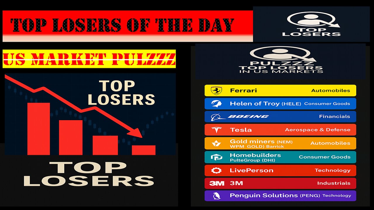 Top Losers on Wall Street Today | Biggest Market Losers & What Triggered the Sell Off | Pulzzz View