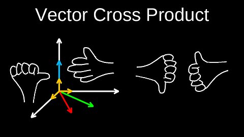Vector Cross Product, Geometry, Right Hand Rule, Determinant, Cartesian Coords - Physics (Mechanics)