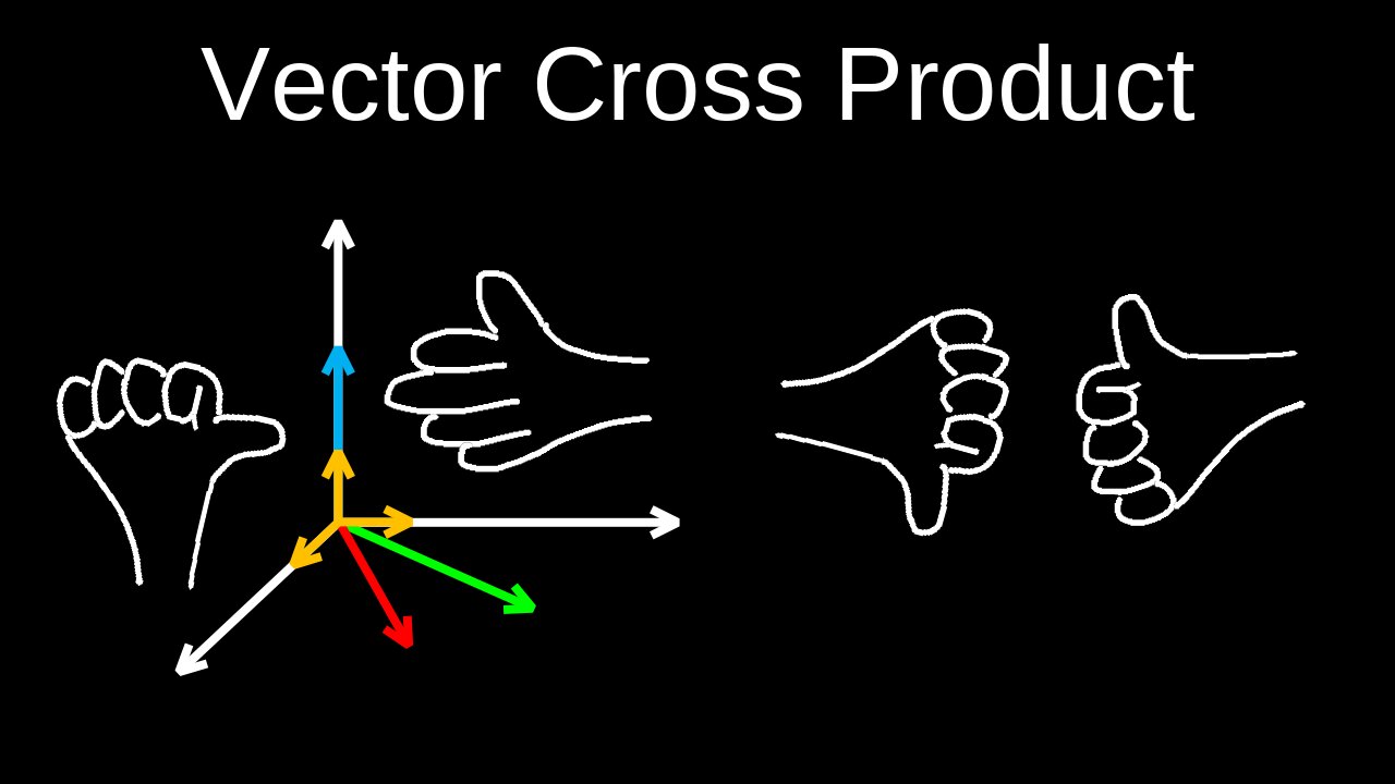 Vector Cross Product, Geometry, Right Hand Rule, Determinant, Cartesian Coords - Physics (Mechanics)