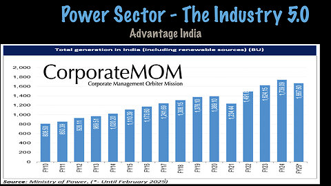⚡ Power Sector – Industry 5.0