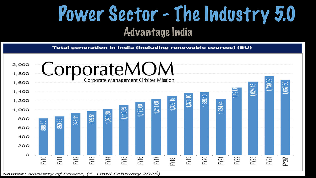 ⚡ Power Sector – Industry 5.0