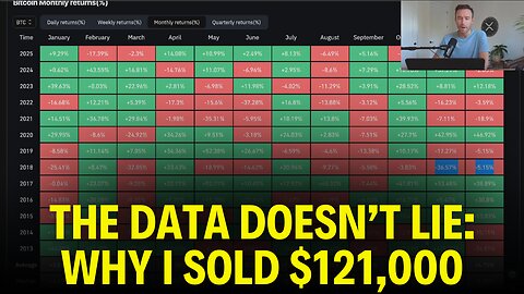 Bitcoin Cycle Ending? Why I Just SOLD $121,000 In Crypto ⚠️