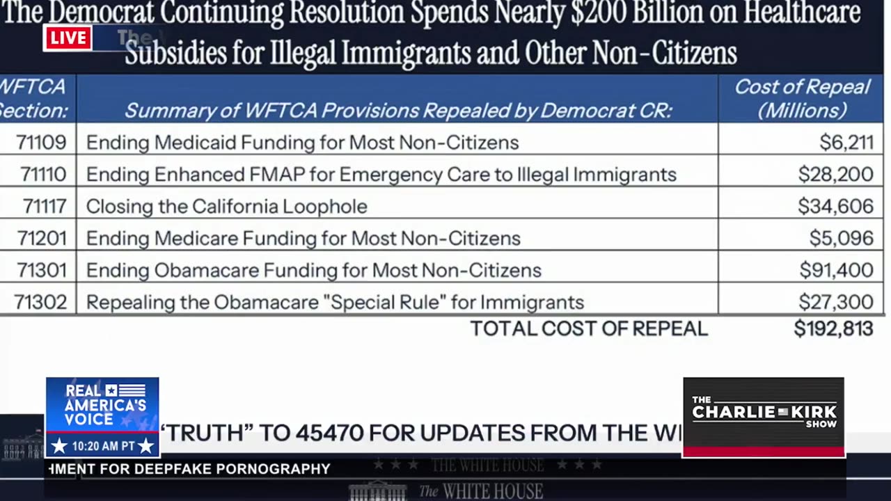 PRESS SEC LEAVITT NOT MESSING AROUND: DEMS WANT $200B FOR ILLEGAL ALIENS