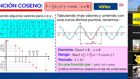 VONEX SEMIANUAL 2023 | Semana 16 | Trigonometría