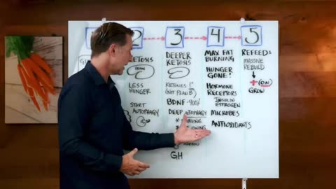 Dr. Eric Berg's Guide - Fasting Benefits - Reset Your Body in 5 Days (With Zero Food).