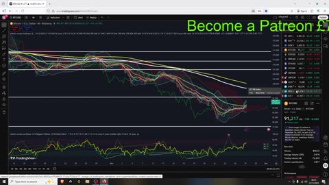 BTC Moving to target