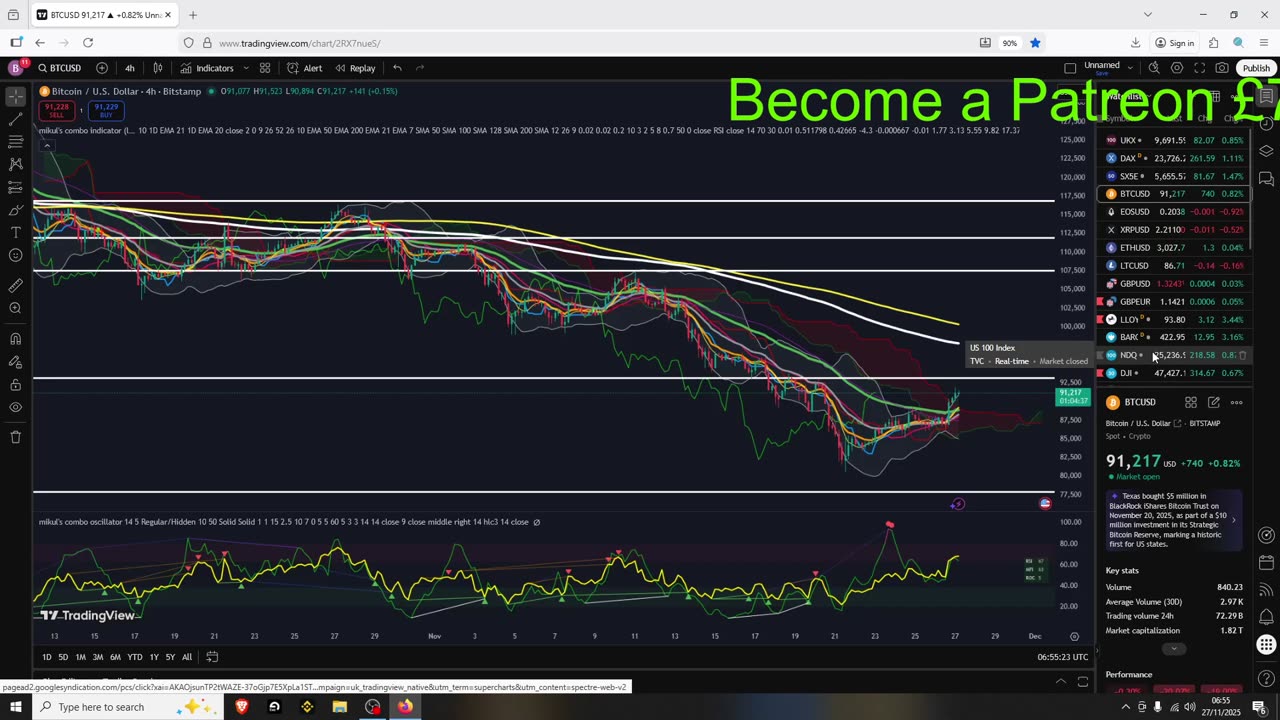 BTC Moving to target