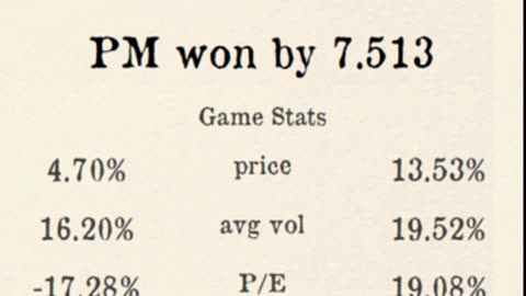 Premier Stocks League reveals Week 5 Easternleague Results!