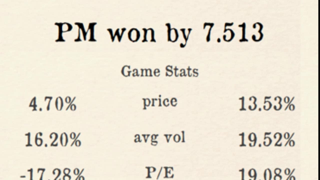 Premier Stocks League reveals Week 5 Easternleague Results!