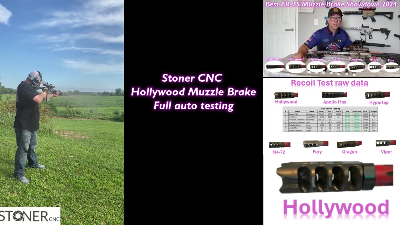 Stoner CNC Hollywood muzzle brake AR-15 Full auto testing (It doesn't move)