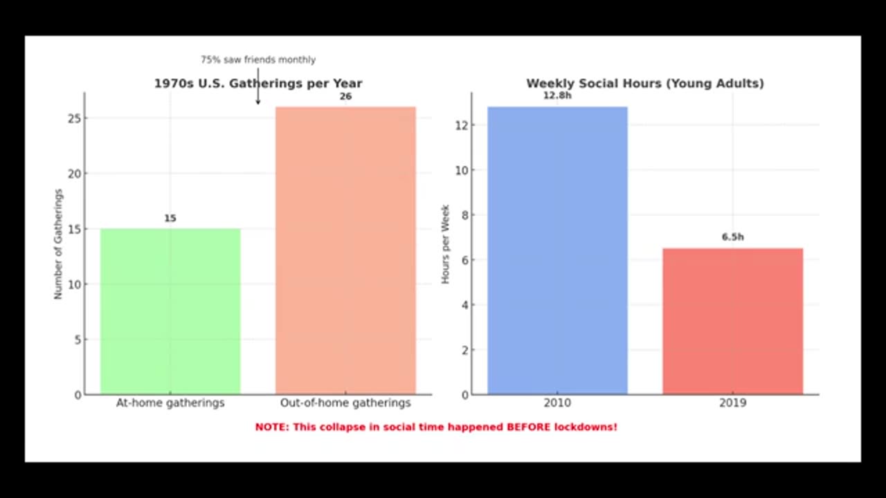 The S3X Recession Fall of Intimacy & Rise of Fasclsm [ FULL DOCUMENTARY ]