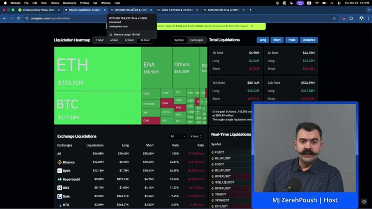 The Crypto Market Live – 23rd October