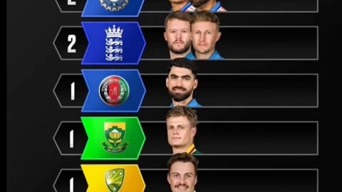 Most 13 hundreds have been scored in CT-25 upto Final stage. Most 5by New Zealand
