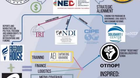 USAID workers encrypting files & COLOR REVOLUTIONS.