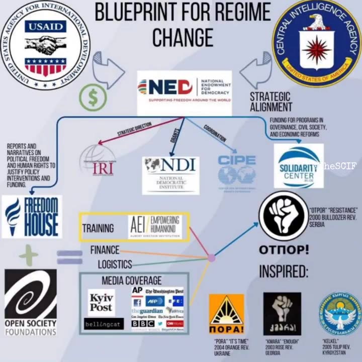 USAID workers encrypting files & COLOR REVOLUTIONS.
