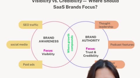 Scale Growth: Hire a Proven Brand Marketer in 48 Hours (Free Trial)