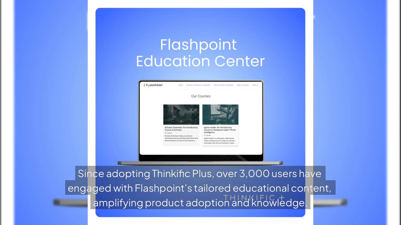 How Flashpoint Educated 3,000+ Users and Boosted Product Adoption with Thinkific Plus