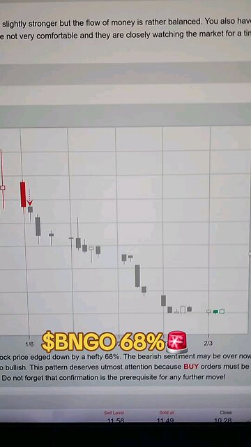 $BNGO 68%🚨