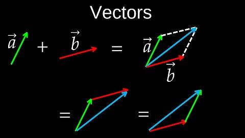 Vectors, Addition, Scaling, Negation, Subtraction, Coord Systems - Physics (Mechanics)