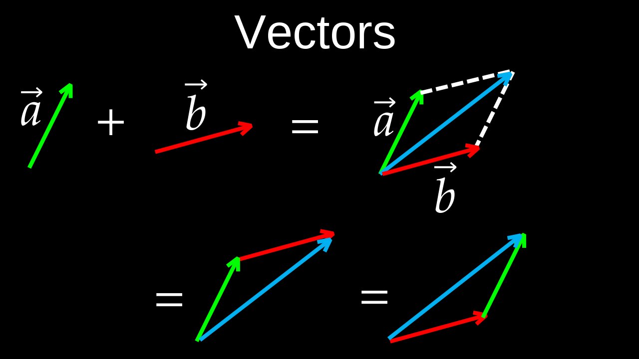 Vectors, Addition, Scaling, Negation, Subtraction, Coord Systems - Physics (Mechanics)